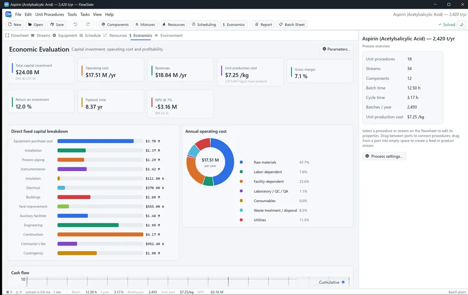 Economic evaluation dashboard for an aspirin plant